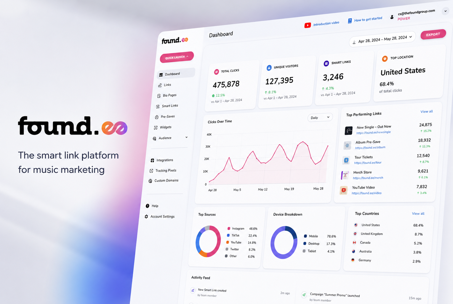Music Industry AdTech Platform